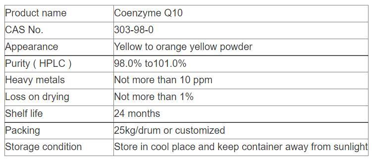 Cosmetic Grade Raw Materials Coenzyme Q10 Ubidecarenone From Factory CAS 303-98-0