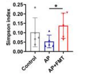 NMN May Relieve Acute Pancreatitis