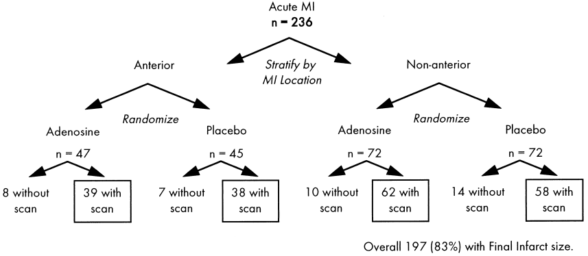 Research result Research result
