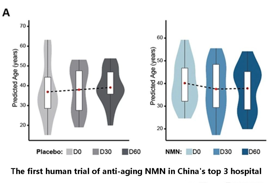 The first human trial of anti-aging NMN in China's top 3 hospital The first human trial of anti-aging NMN in China's top 3 hospital