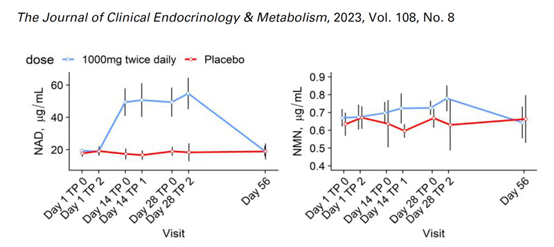 The Journal of Clinical Endocrinology& Metabolism, 2023, Vol. 108, No.8 The Journal of Clinical Endocrinology& Metabolism, 2023, Vol. 108, No.8