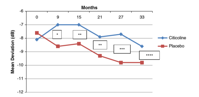 Fig. 10-2 Measurement results of Humphrey perimetry