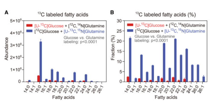 necessity of protein reduction from liver metabolic characteristics 4 necessity of protein reduction from liver metabolic characteristics