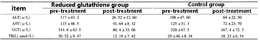 Can save liver damage glutathione, can anti-aging whitening really? 8 Figure: Comparison of liver function tests between the two groups after treatment