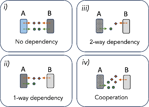 Black Queen hypothesis is disconnected from microbes 4 Black Queen hypothesis is disconnected from microbes